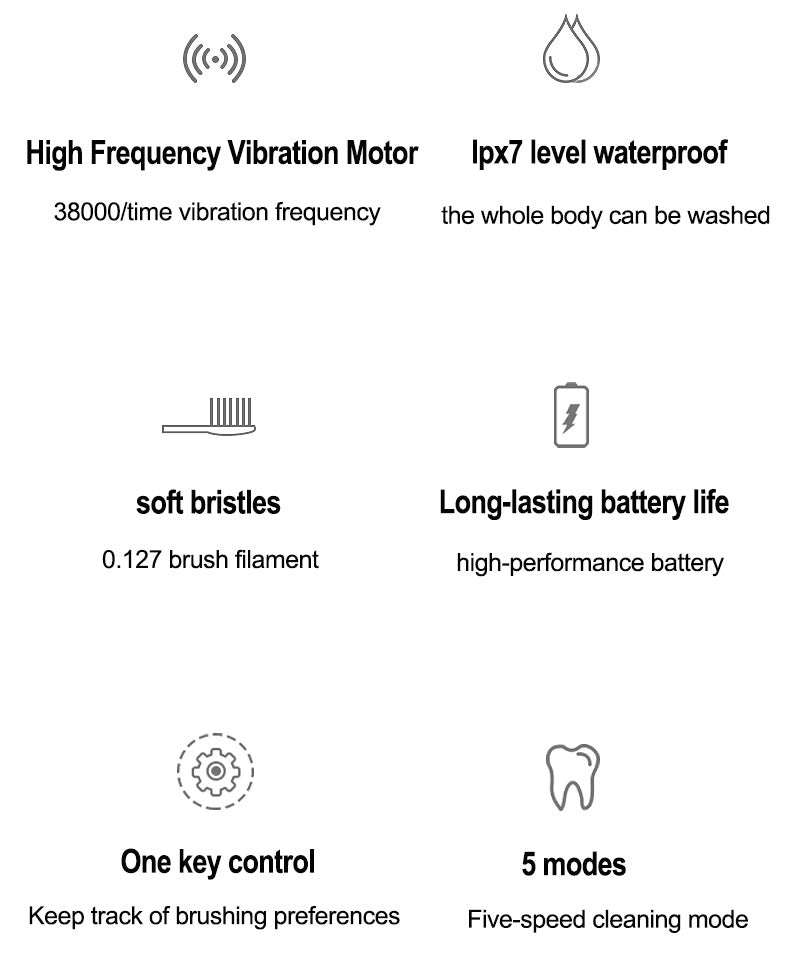 Rechargeable Sonic Electric Toothbrush for Adults – Smart Timer, Whitening & Deep Clean Modes